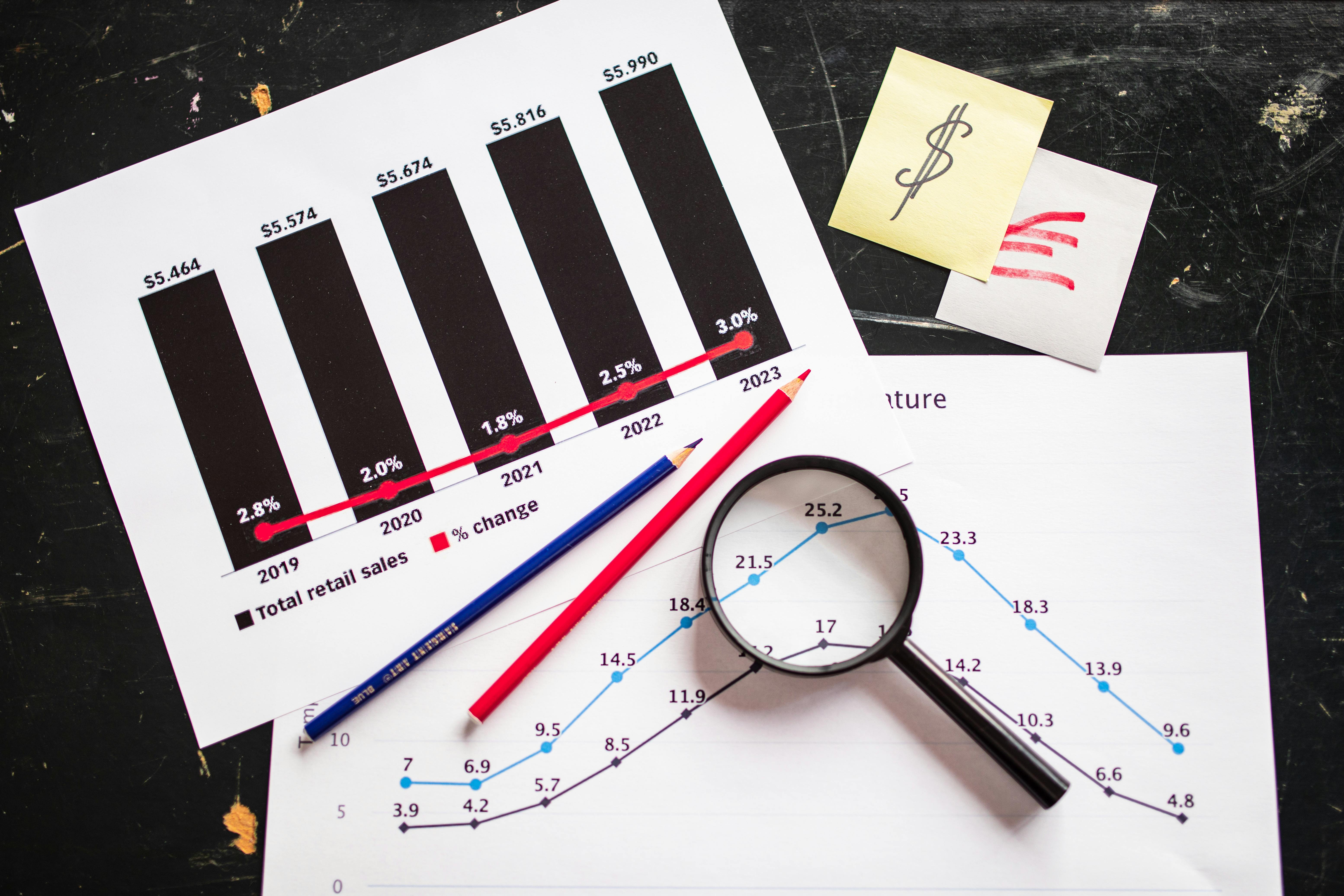 Sales Data Analysis